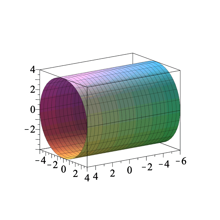 Plot_2d